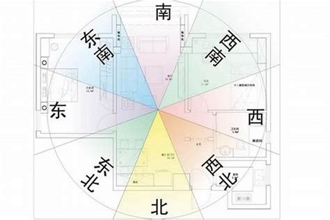 屋企座向|大師教你五妙招正確測量屋宅風水方位(圖)